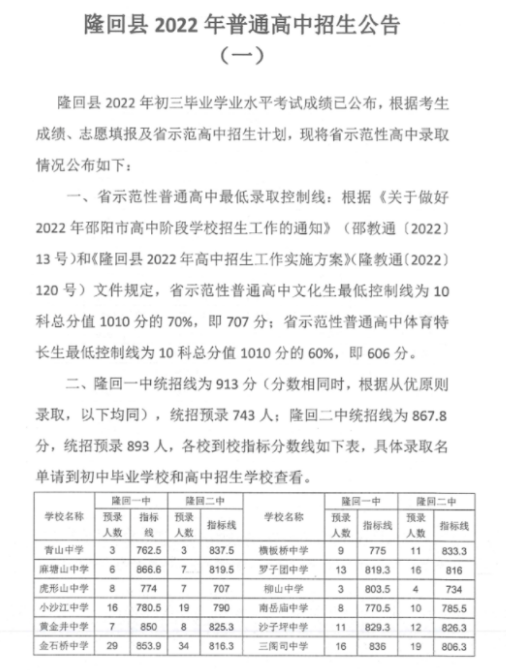 2022邵阳隆回县中考最低录取分数线公布